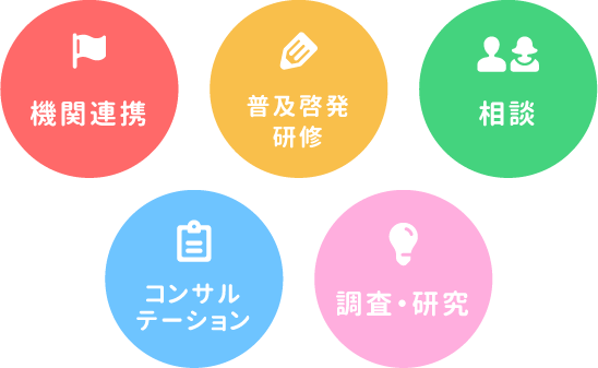 クローバー